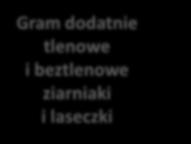 dodatnie tlenowe i beztlenowe