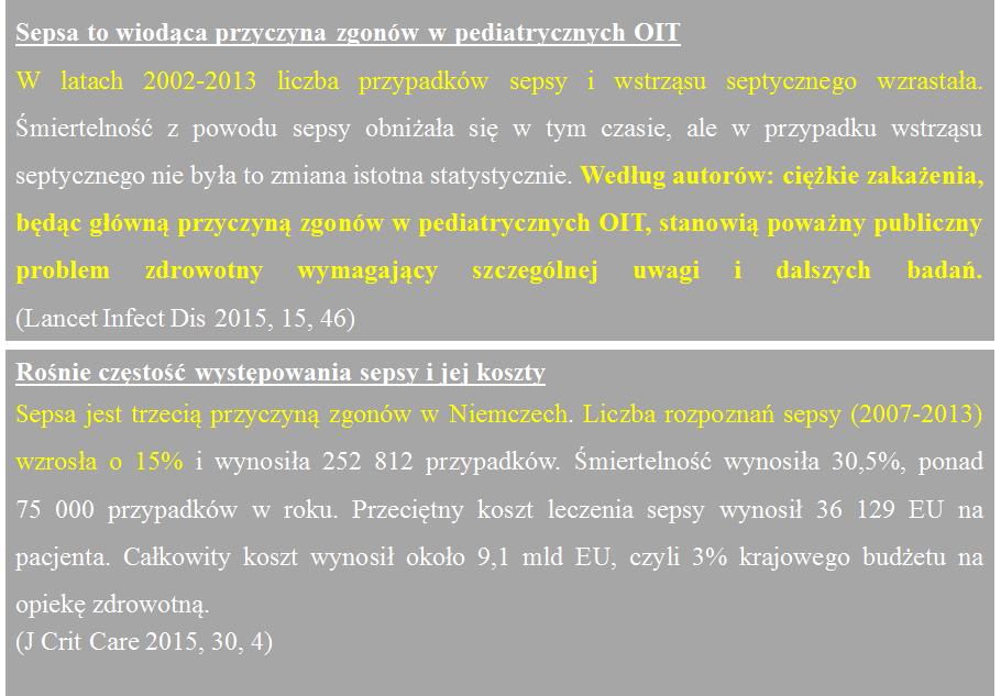 Sepsa czy