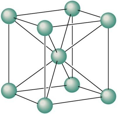 Mamy 14 typów sieci krystalicznych różniących się