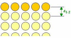 Otwarte powierzchnie FCC(110), BCC(100) -duża