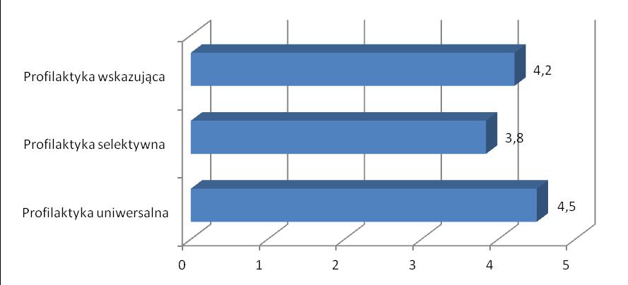 szkole [%] Wykres 36.