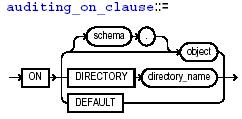 Znaczenie parametrów: BY SESSION - generacja jednego zapisu z każdego typu polecenia SQL w sesji (zakres czasu od połączenia do rozłączenia z bazą) BY ACCESS - generacja zapisu za każdym razem gdy