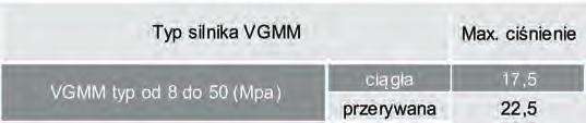 Zakres chłonności (od 8 do 50 cm3/obr), prędkości obrotowej (400-450 rpm) i mocy (do 3, kw) pozwala na zastosowanie w wielu aplikacjach - głównie mobilnych.