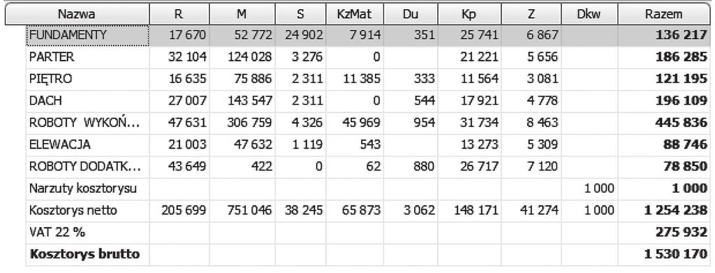 92 4. KOSZTORYSOWANIE ROBÓT BUDOWLANYCH W ZAMÓWIENIACH... Rys. 4.12. Tabela elementów scalonych w formie podstawowej Rys. 4.13.