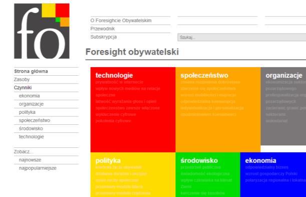 Czynniki /trendy istotne z punktu widzenia obywatelstwa Zmieniająca się rola religii i autorytetów Ambiwalentna rola technologii Dywersyfikacja społeczna, kulturowa, "gaps" - nowe wykluczenia