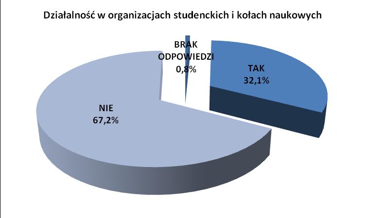 studiów.