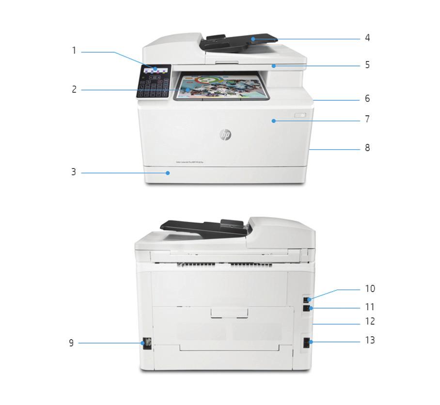 Przegląd produktu Przedstawiono urządzenie wielofunkcyjne HP Color LaserJet Pro M181fw 1. Intuicyjny dwuwierszowy panel sterowania LCD z 26 przyciskami 2. Odbiornik papieru na 100 arkuszy 3.