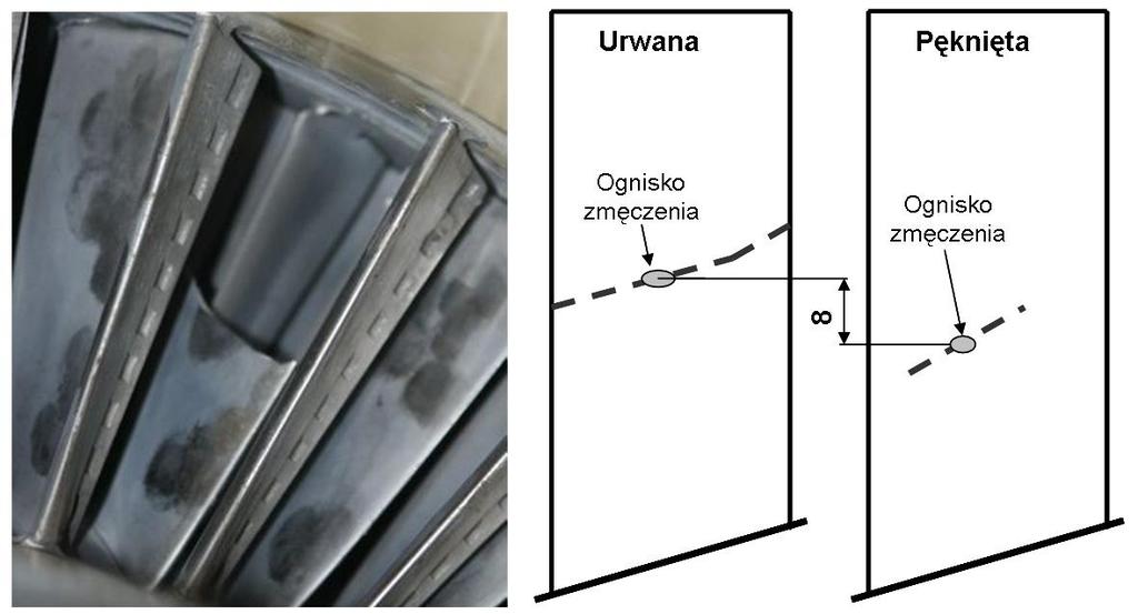 zmęczeniowe urwanie łopatek I stopnia sprężarki wykonanych ze stopu tytanu WT-8M.