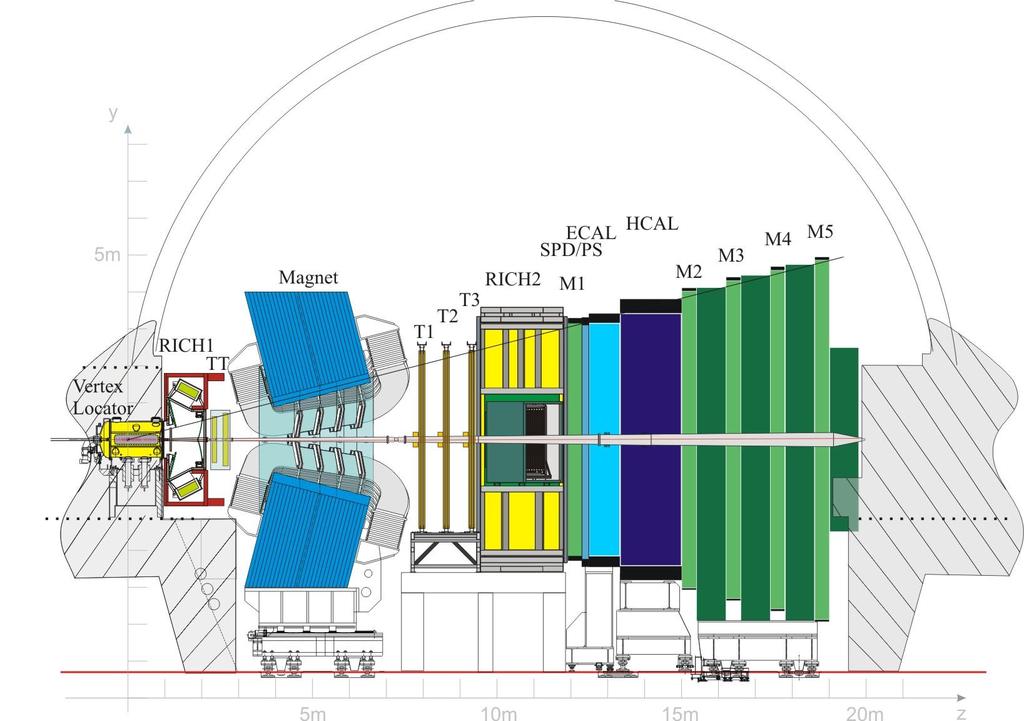 LHCb kalorymetr hadronowy kalorymetr
