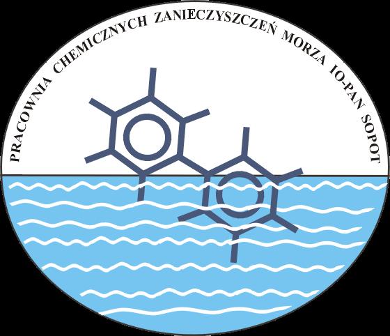 Biogas a southern Baltic Sea Eutrophication