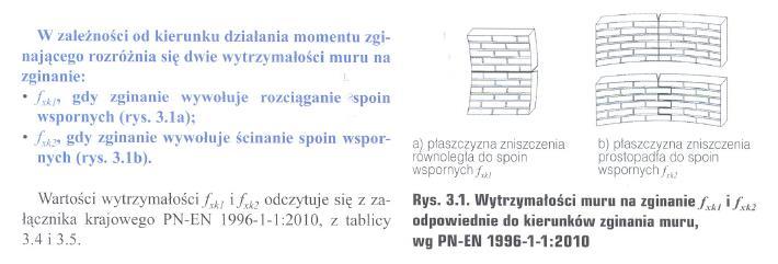 WYTRZYMAŁOŚĆ ELEMENTÓW