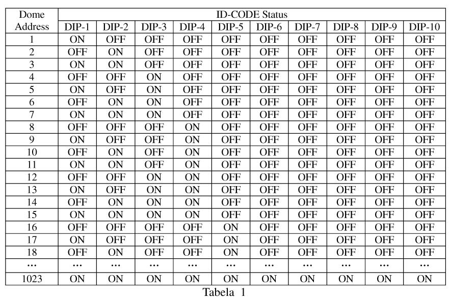 Preset + n + Enter Preset + n + Off Cam + n + Enter Shot + n + Enter Shot + n + Off Auto + On Auto + Off Auto + Enter Wide Tele Far Nar.