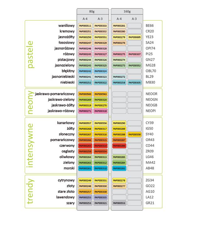 PAPIER KSERO KOLOROWY Papier IQ COLOR sukces z kolorem IQ Color idealny papier kolorowy do wszystkich rodzajów wydruków olśniewające kolory pastele i intensywne w gramaturach 80 i 160, neony i trendy