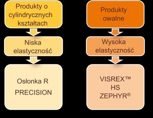 przepuszczalność dla dymu i pary wodnej.