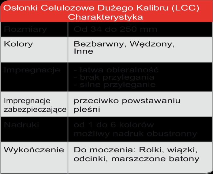 powierzchnia uwydatniająca wygląd