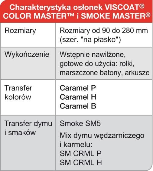 okres przydatności wyrobów oraz ich wydajność.