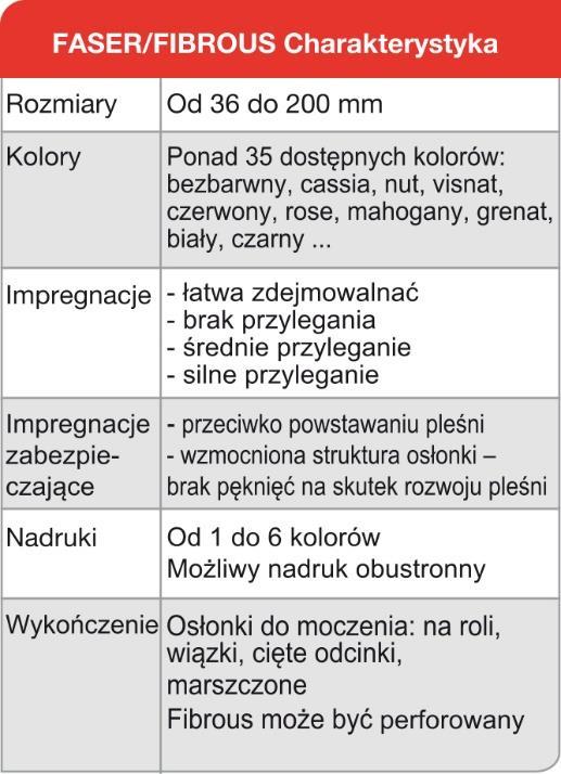 wędzony ser. Osłonka może być nadziewana praktycznie każdym rodzajem przetworzonego mięsa.