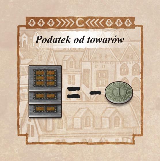 Dzień targowy: każdy gracz otrzymuje z miejskiego skarbca 1 monetę za każdą zbudowaną przez siebie Faktorię.