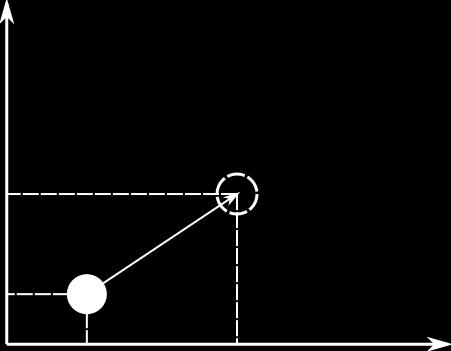 Przesunięcie y x new =x old 2 1 1 d max y new = y old 2 2