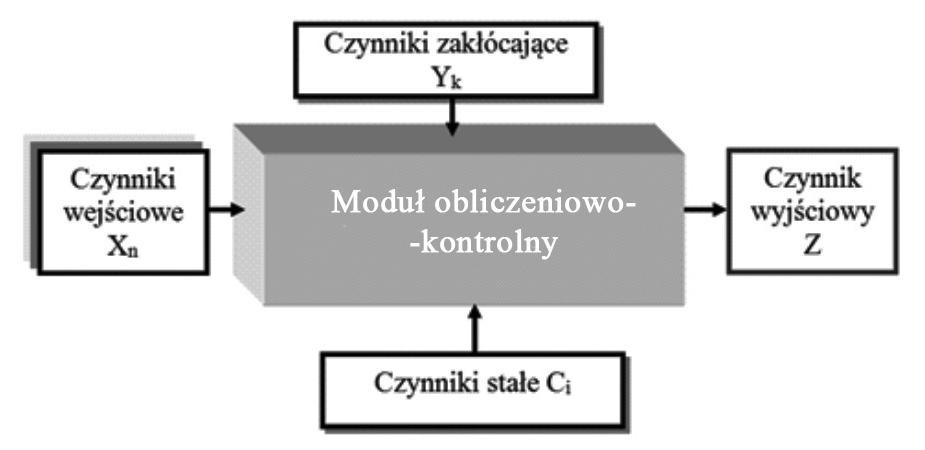 Technologia i Automatyzacja Montażu 3/2013 2.