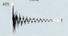 Mody x(t) t X(w) w =