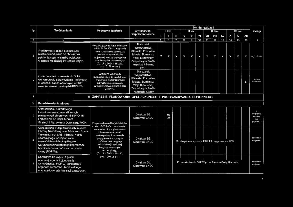 wojny. Opracowanie i przesłanie do DUW we Wrocławiu sprawozdania - informacji z realizacji zadań obronnych w 07 roku (w ramach ankiety NKPPO-7). z dnia.00.004 r.