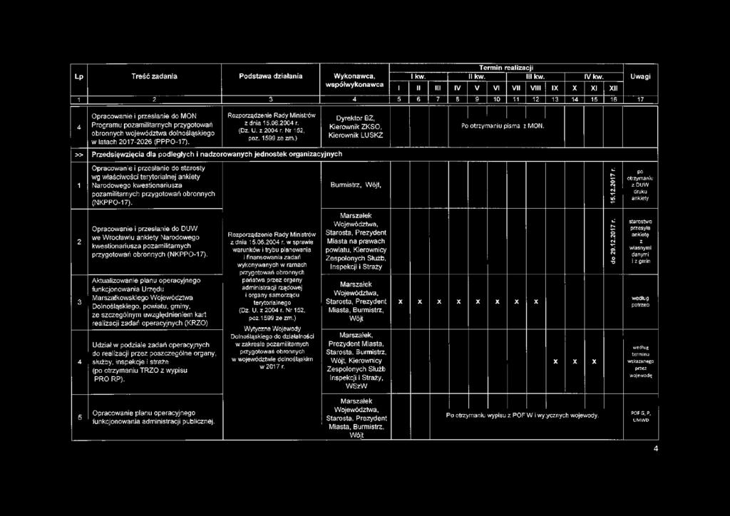 07-06 (PPPO-7). z dnia 5.06.004 r. (Dz. U. z 004 r. Nr 5, poz. 599 ze zm.), Kierownik LUSKŻ Po otriynlaniu pisma z MON.