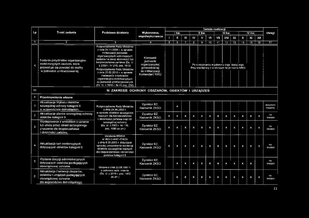 > Przedsięwzięcia własne z dnia 4..009 r, w sprawie militaryzacji jednostek organizacyjnych v/ykonujących zadania na rzecz obronności lub bezpieczeństwa państwa (Dz. U. z 009 r. Nr0, poz. 6) z dnia 3.