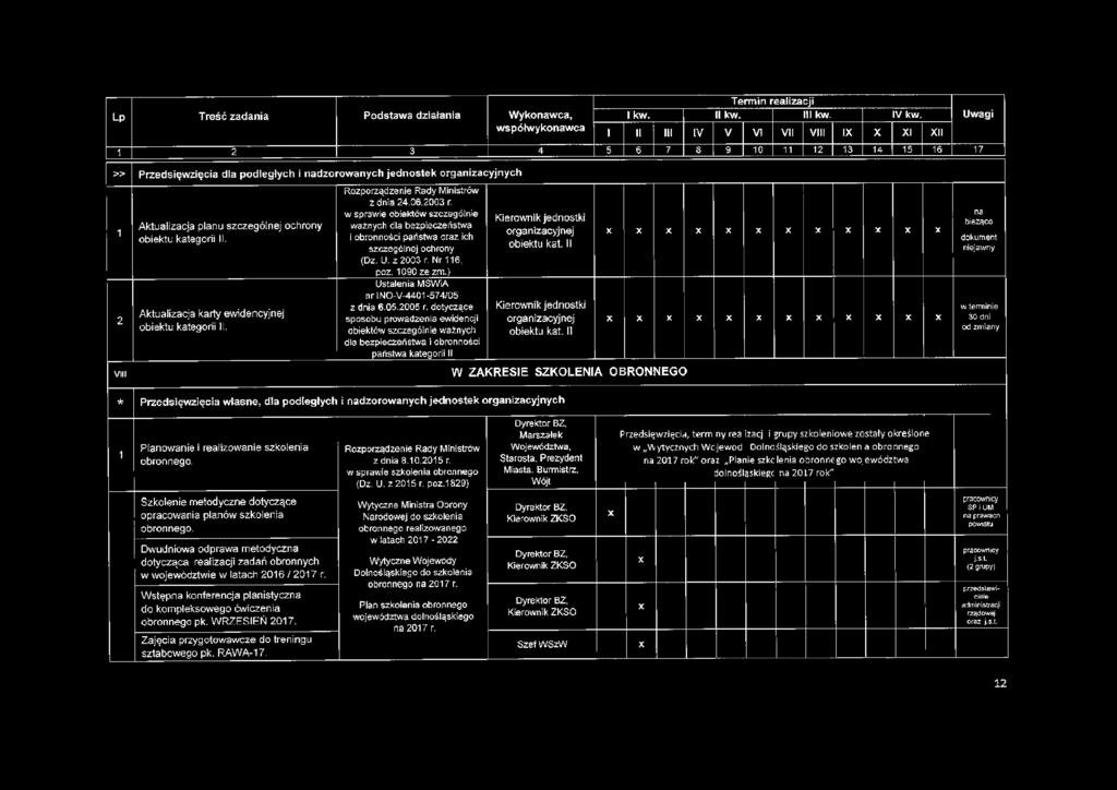 kategorii II. Aktualizacja karty ewidencyjnej obiektu kategorii II. Z dnia 4.06.003 r. w sprawie obiektów szczególnie ważnych dla bezpieczeństwa i obronności państwa oraz ich szczególnej ochrony (Dz.