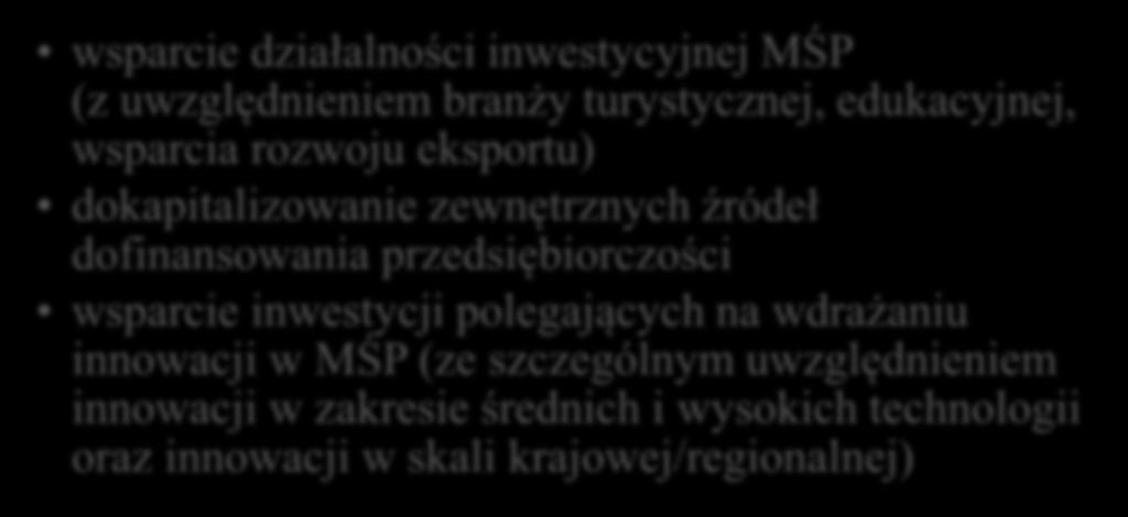 Priorytet III Wzmocnienie konkurencyjności MŚP Działania inwestycje w MŚP innowacje w MŚP Typy projektów wsparcie działalności inwestycyjnej MŚP (z uwzględnieniem branży turystycznej, edukacyjnej,