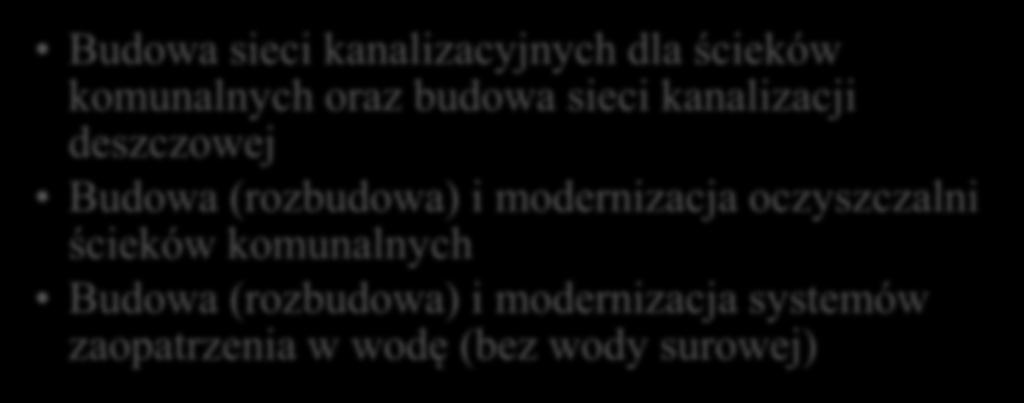 1 Budowa sieci kanalizacyjnych dla ścieków komunalnych oraz budowa sieci kanalizacji deszczowej Budowa