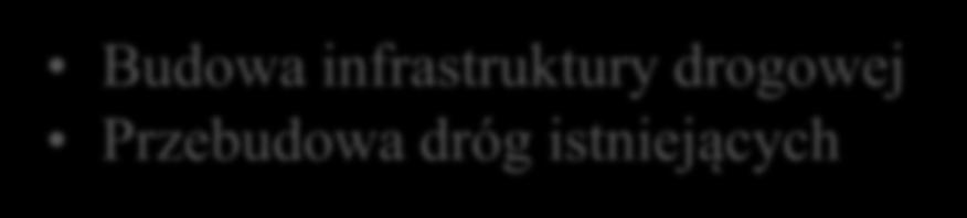 Priorytet VI Transport Działania kluczowa infrastruktura drogowa Typy projektów