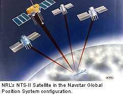 Globalny System Lokalizacji GPS Korzystając z zasad triangulacji przestrzennej, dokonując pomiaru odległości do odbiornika do satelitów, oblicza się na podstawie zebranych przez odbiornik wyposażony