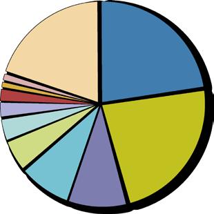 Udział Partnerów w obsłudze Abonentów 23 Udział Partnerów w obsłudze Abonentów nazw domeny.pl, drugi kwartał 2011* Pozostali 20,42% NetArt Spółka Akcyjna S.K.A 22,68% Michau Enterprises Ltd.