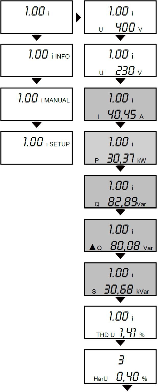 5. MENU BLR-CX 5.1. MENU POMIAROWE Wszystkie szare pola są ukryte w ustawieniach fabrycznych i pojawiają się tylko, jeśli stosunek przekładnika prądowego jest ustawiony w menu "SETUP".