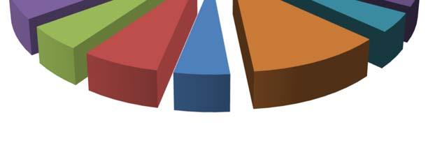pl] 4,34% 5,04% 5,52% 2,75% 2,86% 1,82% 7,96% 7,61% 5,05% 6,70% 4,77% 12,93% 11,62% 11,04% 6,01% 3,98% Grybów miasto Chełmiec Stary Sącz Podegrodzie Nawojowa Grybów gmina Kamionka Wielka Korzenna