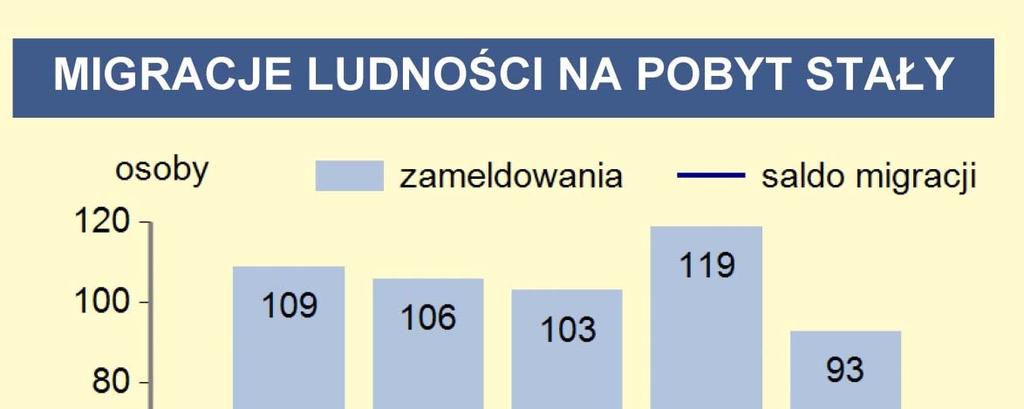 Ryc. 13. Migracje ludności w gminie Kamionka Wielka.