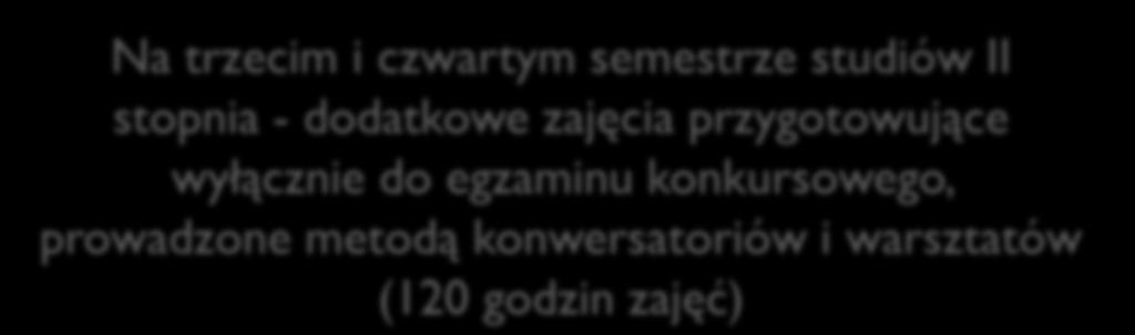 Dodatkowa oferta dla studentów II stopnia Politologii W ramach studiów I stopnia administracja i