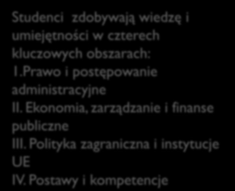 wyższych urzędników dla administracji Rzeczypospolitej Polskiej.