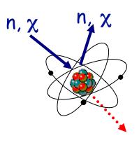 Tło doświadczalne (przykład CRESST) Kalibracja źródłem neutronów AmBe Dane dla 1 modułu Normalizacja: light yield = 1 dla Eγ = 122 kev Dominujące w doświadczeniu cząstki tła (e/γ) rozpraszają się na