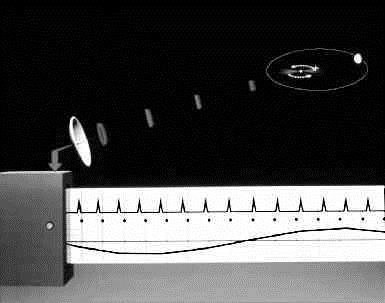 Metody wykrywania chronometraż pulsarów / układów podwójnych / zmiennych pulsujących Metoda wykorzystuje wysoką regularność impulsów