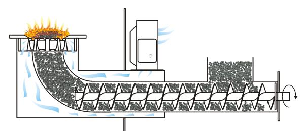 Zadanie 23. Usuwanie cząstek stałych z wody zasilającej kocioł jest realizowane w procesie Zadanie 24. jonizacji. koagulacji. filtrowania.