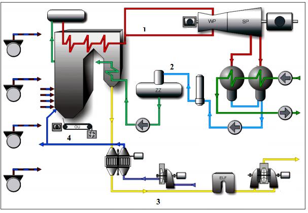Zadanie 12. Rurociąg kondensatu został oznaczony na schemacie cyfrą 1 2 3 4 Zadanie 13.