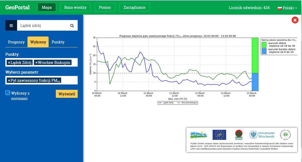 System informowania o zagrożeniach geoportal