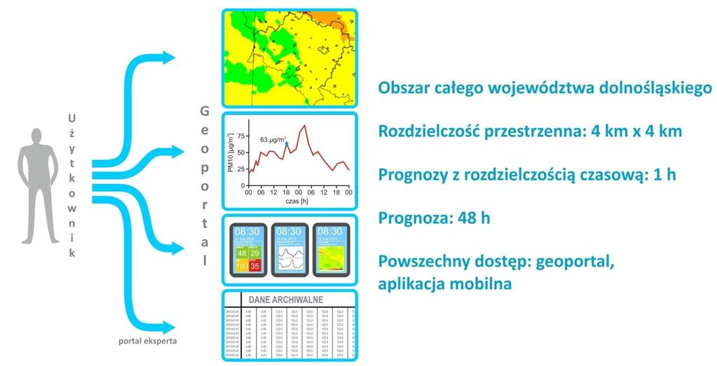 System informowania o