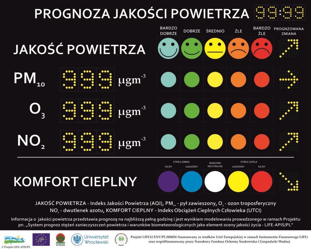 System informowania o zagrożeniach tablice