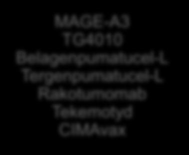 mab = przeciwciało monoklonalne; MAGE-A3 = gen A3 kodujący antygen czerniaka; PD-1 =