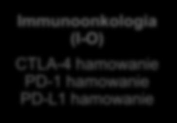 PD-L1 = ligand zaprogramowanej śmierci komórek 1.