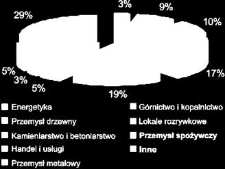 od 10 do 100 khz) 21 22 Rodzaje hałasu Hałas przemysłowy przemysłowy komunalny (w