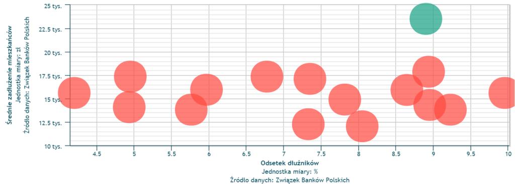 Wizualizacje danych